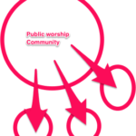 Missional Community Diagram