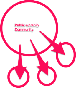 Missional Community Diagram